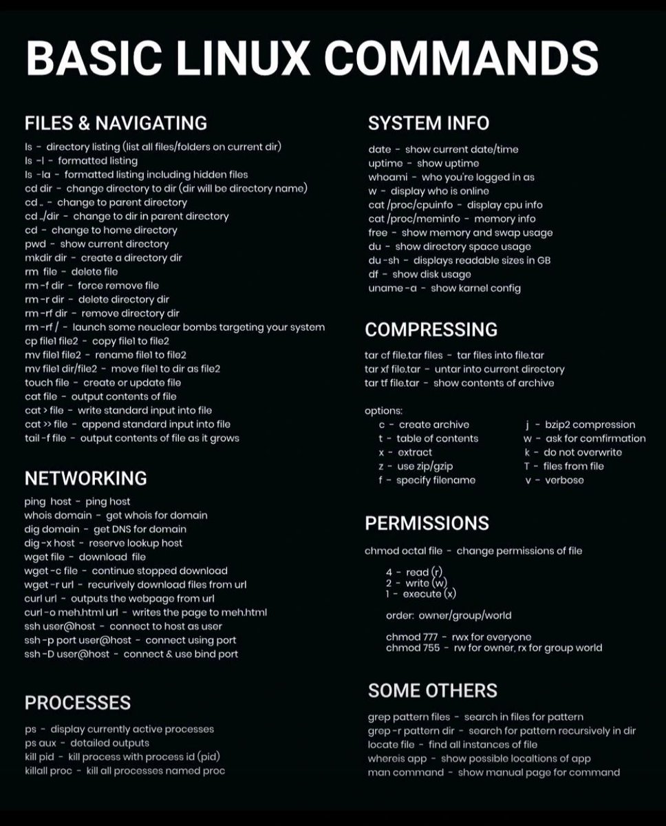 NovaAutoTech's tweet image. Basic #Linux #commands for beginners and professionals.

Have a look and save it.

#Linux #Linuxworld #learning #commands