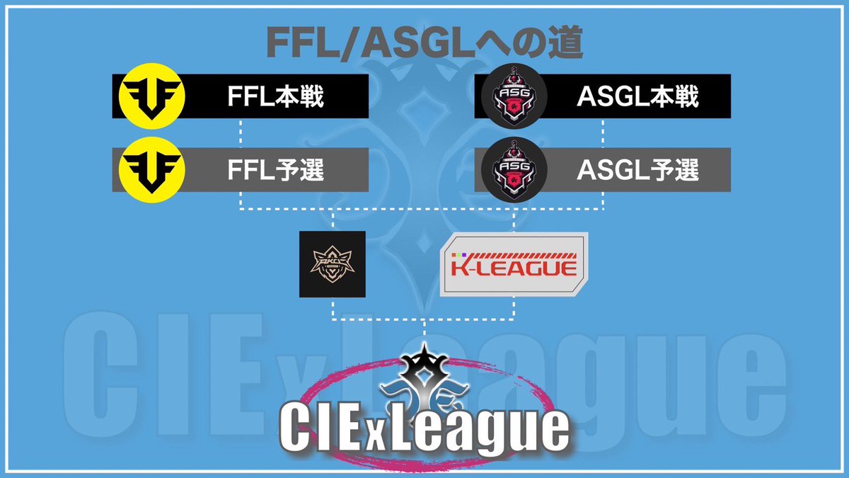 【CIExLeague】 閉幕致しました💐 tweet media