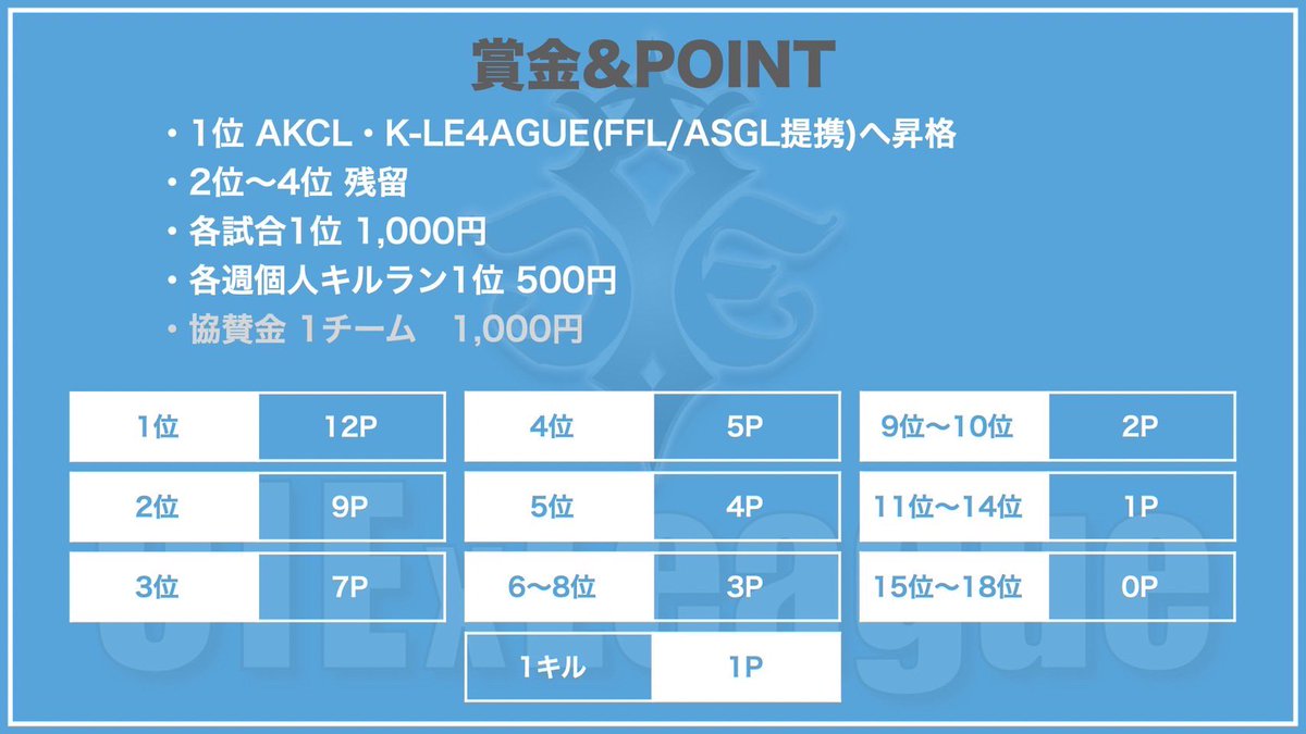 【CIExLeague】 閉幕致しました💐 tweet media