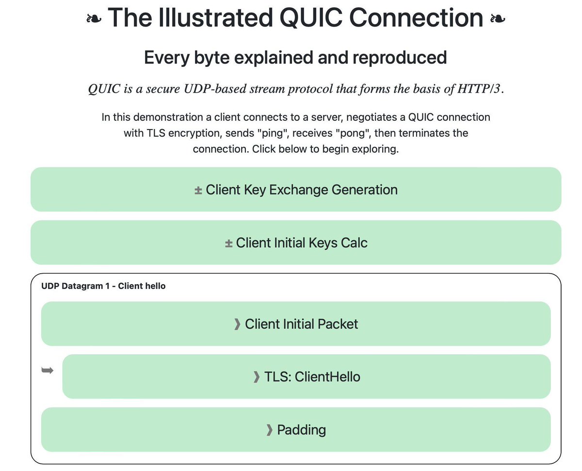 0xor0ne's tweet photo. Illustrated connections
Very useful resource by @xargsnotbombs

QUIC: https://t.co/iQzQGXS8hW
DTLS: https://t.co/p65sLvl9xj
TLS 1.2: https://t.co/0mKhFaqUTk
TLS 1.3: https://t.co/wTkHbzNLXw

#quick $tls $infosec https://t.co/W7wDGTx160