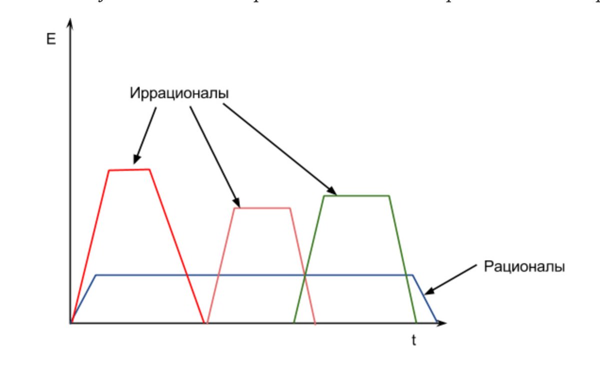 Тайм-менеджмент для разгильдяев

- У вас есть планы на 5, 10 лет? Кем вы видите себя через это время?

- Идите нафиг со своим планированием. Оно мне всю радость жизни портит.

Этот тред посвящен разгильдяям... 

Тем, чья жизнь меняется постоянно. Тем, кто не может работать