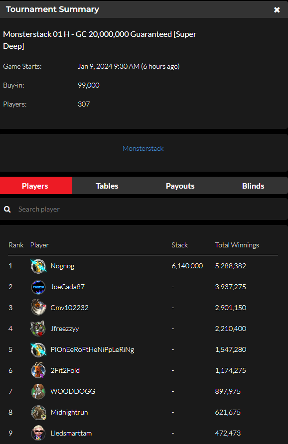 official_glp's tweet photo. #GLOBALPOKER MONSTERSTACK SERIES III JANUARY 08 RESULTS (GOLD COIN & SWEEPS COIN) #MONSTERSTACK #MONST3RSTACK βοΈπ
https://t.co/mGPZaYx5r8 https://t.co/xkkNhTpubG