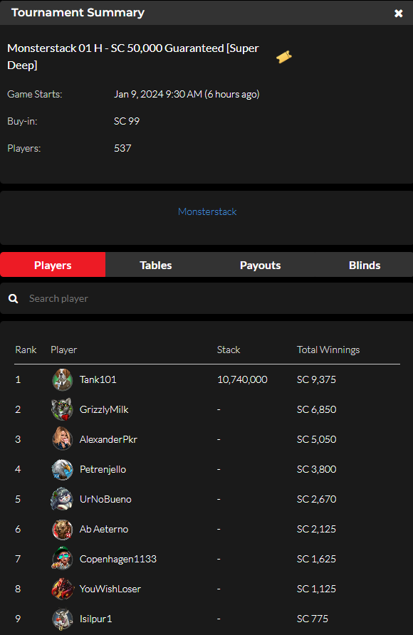 official_glp's tweet photo. #GLOBALPOKER MONSTERSTACK SERIES III JANUARY 08 RESULTS (GOLD COIN & SWEEPS COIN) #MONSTERSTACK #MONST3RSTACK βοΈπ
https://t.co/mGPZaYx5r8 https://t.co/xkkNhTpubG