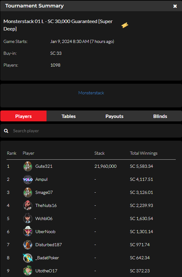 official_glp's tweet photo. #GLOBALPOKER MONSTERSTACK SERIES III JANUARY 08 RESULTS (GOLD COIN & SWEEPS COIN) #MONSTERSTACK #MONST3RSTACK βοΈπ
https://t.co/mGPZaYx5r8 https://t.co/xkkNhTpubG