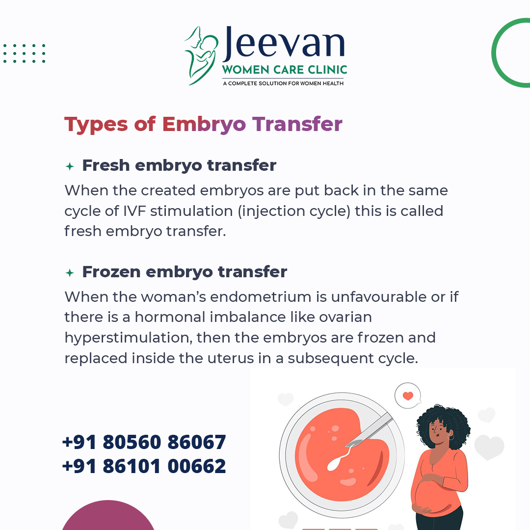 jeevan_clinic's tweet photo. After fertilization is achieved through in vitro fertilization (IVF), there are different methods for transferring the resulting embryos back into the woman's uterus. 
#jeevanwomencare #jeevanwomencareclinic #drsasirekha #drkumaran #IUI #FertilityJourney #TryingToConceive https://t.co/6ZAQI0DH3b