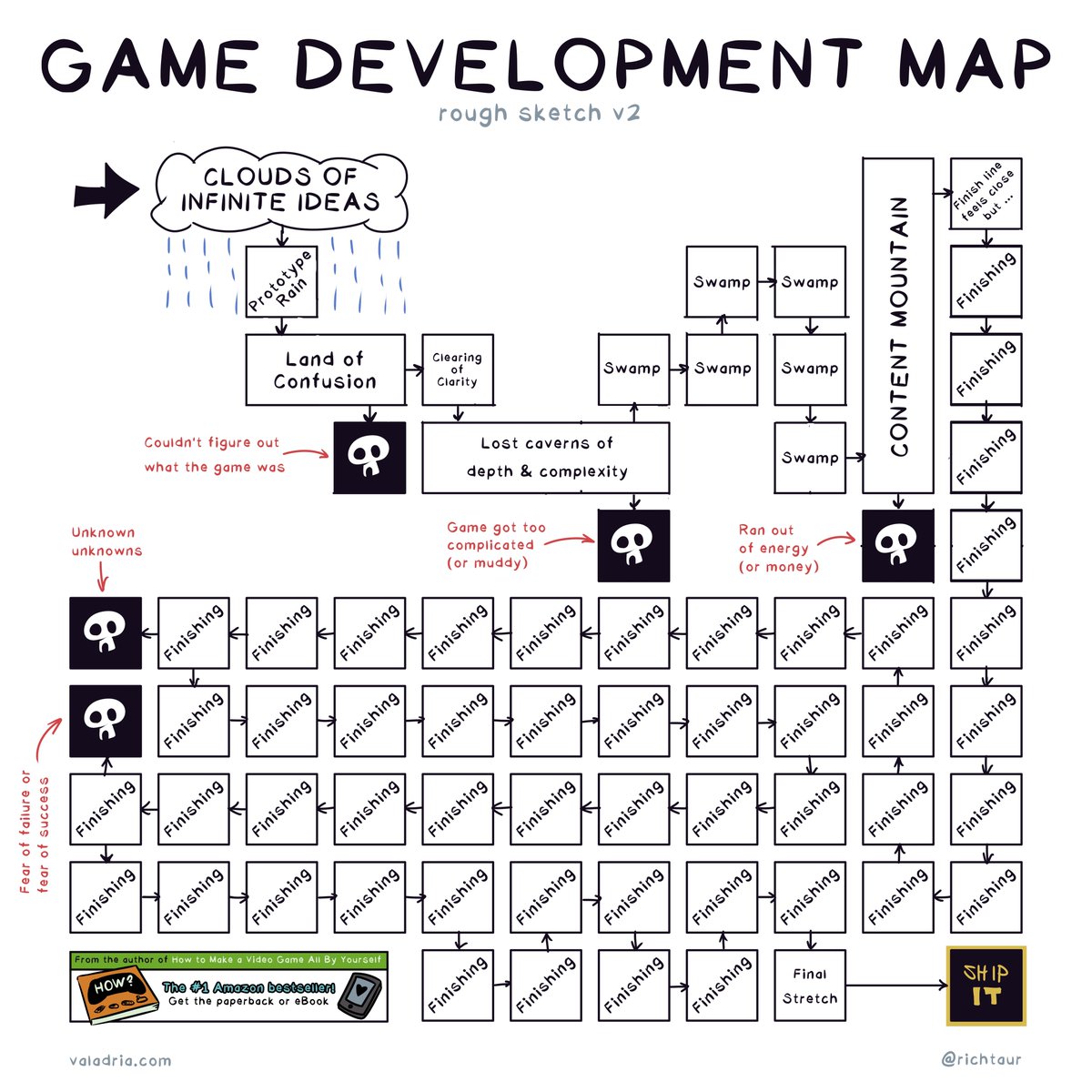 richtaur's tweet photo. Game devs, is this enough Finishing? or not yet https://t.co/GkubAX4y9O