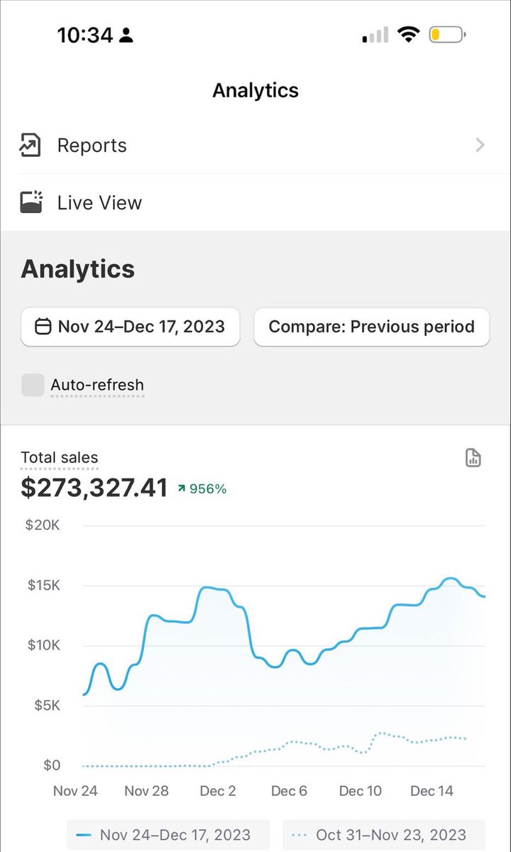 AutheinticDom's tweet photo. lol we launched this product on black friday and scaled it to $273K in 23 days

If you wanna see how I'm finding products that scale like this Like &amp; Comment "Send" and I'll DM it to you

(must be following me)
#ecommerce #shopify #dropshipping https://t.co/6Y6H1Ad5yQ