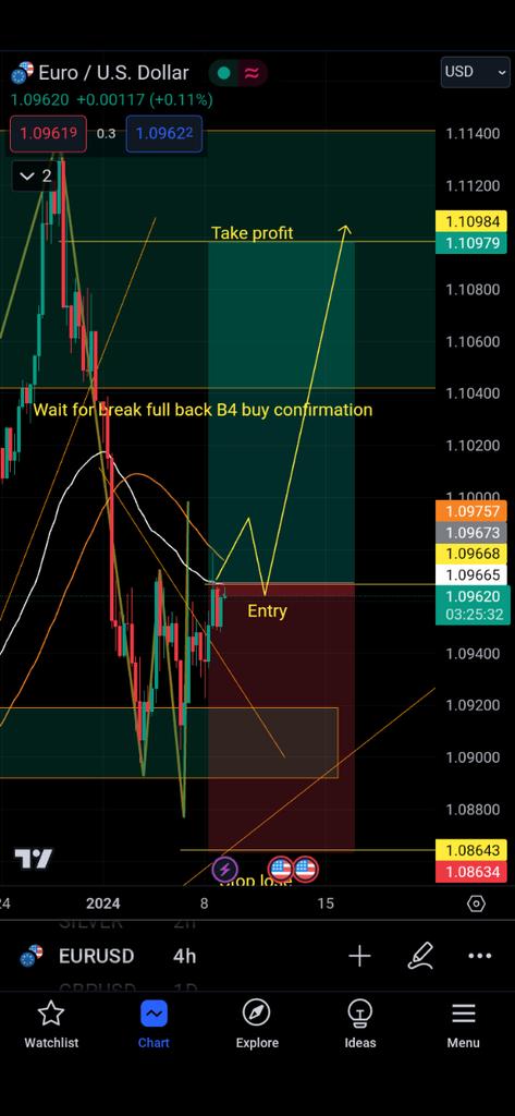 CHELMER14344's tweet photo. Update EURUSD Jan 09,2024 https://t.co/aHv9Ju2KLq