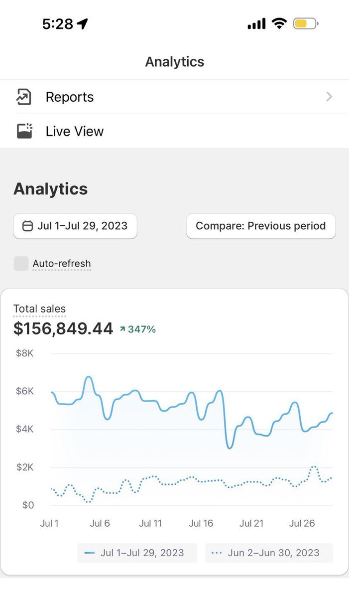 AutheinticDom's tweet photo. lol we did $156k this month using free AI tools to make all of our ads

If you wanna see what we did Like &amp; Comment "Send" and I'll DM it to you

(must be following me)
#ecommerce #shopify #dropshipping https://t.co/0pbXsP6rQ2