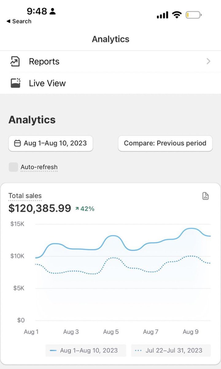 AutheinticDom's tweet photo. lol we're already at $120k this month with a product I found in less than an hour

If you wanna see how I find products Like &amp; Comment "Send" and I'll DM it to you

(must be following me)
#ecommerce #shopify #dropshipping https://t.co/eBSxtvX2Ed