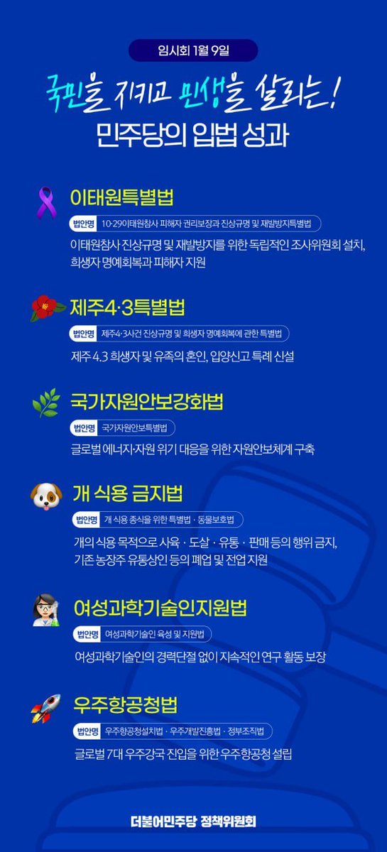 📌 국민을 지키고 민생을 살리는 민주당 입법성과! (24.01.09)
 
✅ 이태원특별법
✅ 제주4·3특별법
✅ 국가자원안보강화법
✅ 개 식용 금지법
✅ 여성과학기술인지원법
✅ 우주항공청법

#더불어민주당 
#민생은민주당 #국회 #본회의