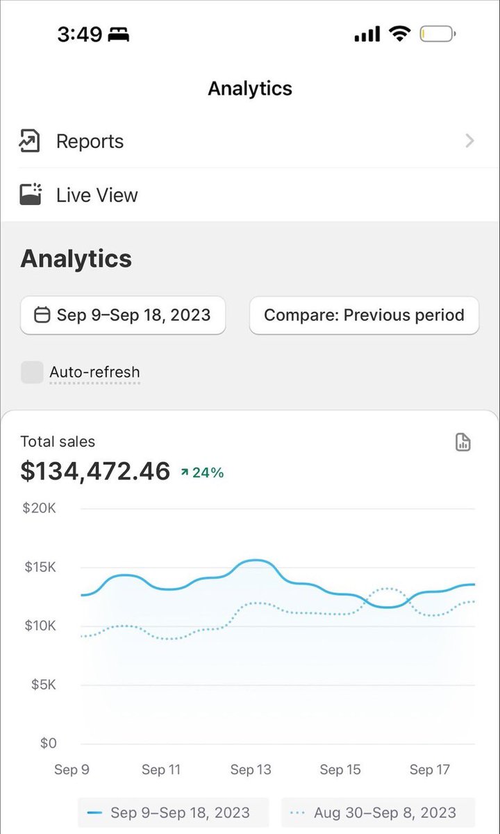 AutheinticDom's tweet photo. lol we did $134k in the last 9 days with a product that's so damn simple

If you wanna see how I'm finding products that scale like this Like &amp; Comment "Send" and I'll DM it to you

(must be following me)
#ecommerce #shopify #dropshipping https://t.co/YJpXn919Qw