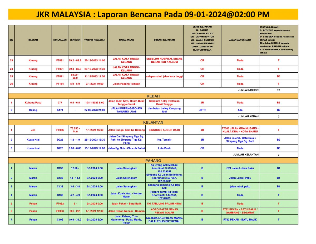JKR Malaysia Rasmi tweet media