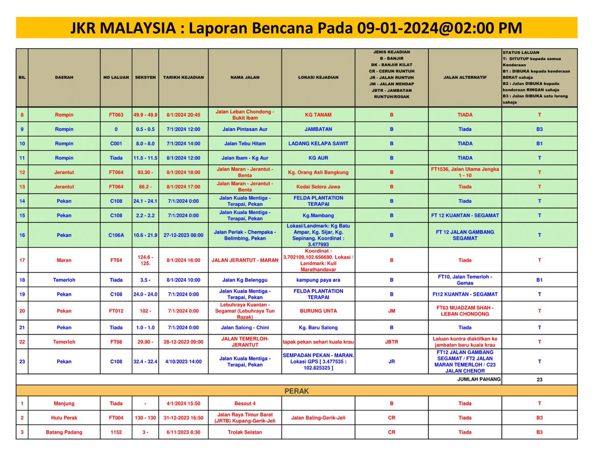 JKR Malaysia Rasmi tweet media