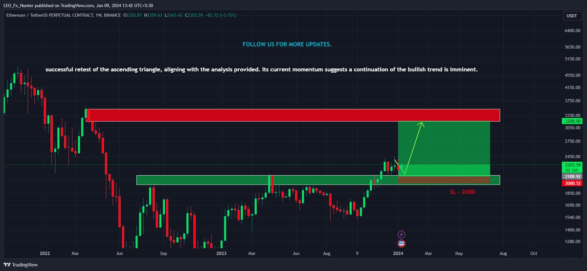 Team_LEOz's tweet photo. π’ $ETH UPDATE - RUNNING 130% FROM MY CALLΒ π₯
πΆ Signal No - 63
π FOLLOW US FOR MORE UPDATES
#Ethereum2024 #ethupdates #ETH! #ETH2024 #ETHUSDT https://t.co/Z1PgblZgKT