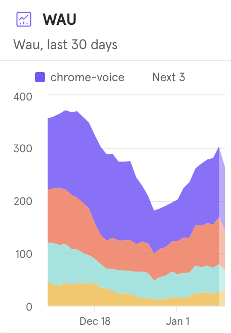 christmas holidays are really scary for b2b saas
