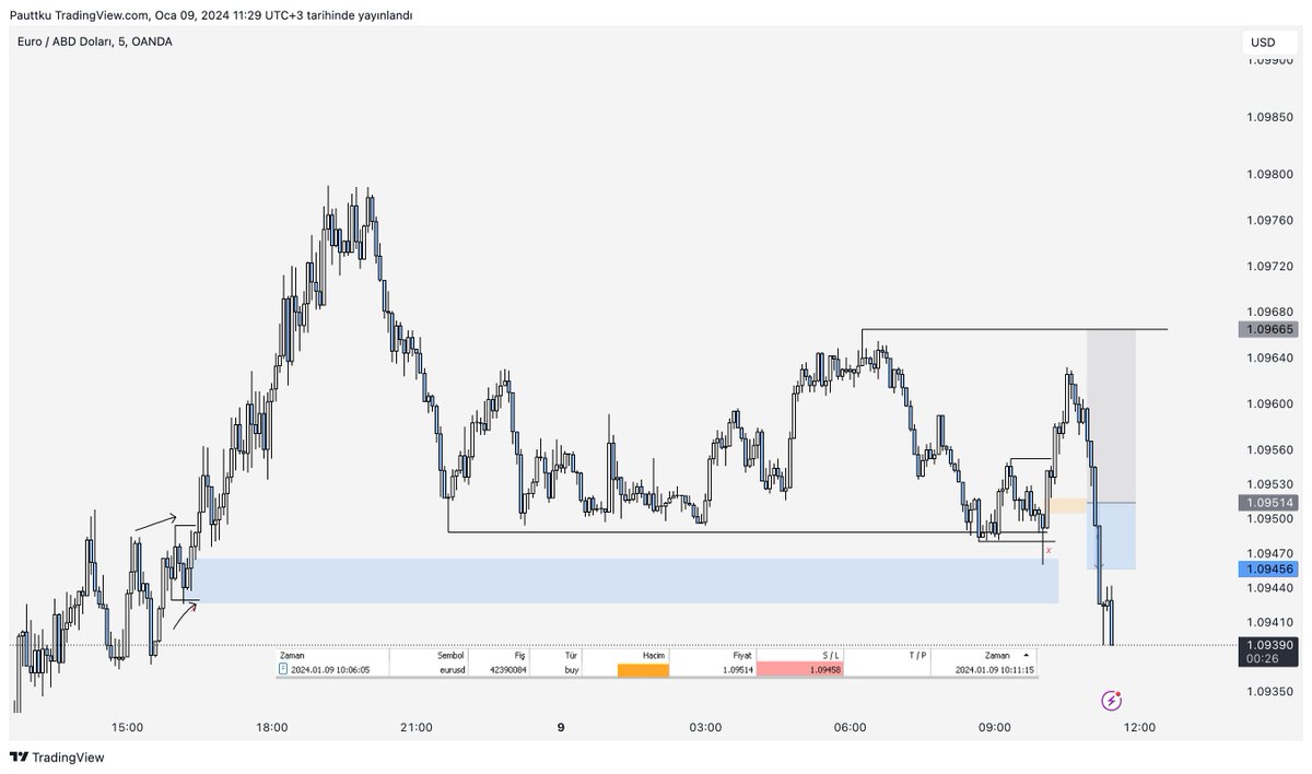 🇪🇺/🇺🇸 -1RR
Adli işlemler başlatıldı xd