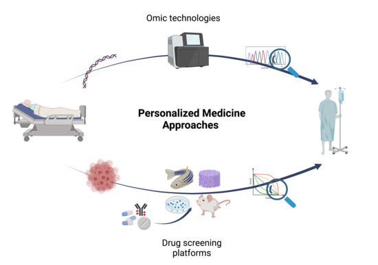 JPM_MDPI's tweet photo. 📢Never miss this interesting #Review
"Precision Medicine in #Head and #Neck Cancers: #Genomic and Preclinical Approaches"

👨‍🔬Giacomo Miserocchi et al.
🔥Article Views 2578; Citations 9
🙌Enjoy more: https://t.co/OP5et8p0Jy
@MDPIOpenAccess @MedPharma_MDPI https://t.co/0TbOc4ngik
