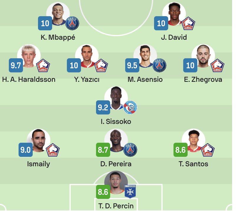 voixdesdogues's tweet photo. 👥 • L’équipe type de Sofascore pour les 1/32ème de finale dominée par les Lillois 😅😇 https://t.co/bGvtjsWwNp