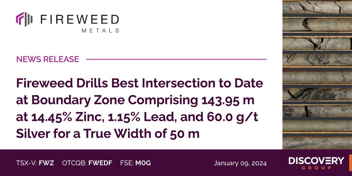 NEWS: Fireweed Drills Best Intersection to Date at Boundary Zone Comprising 143.95 m at 14.45% Zinc, 1.15% Lead, and 60.0 g/t Silver for a True Width of 50 m 

Full release: ow.ly/304O50Qp8pG

#FWZ.v #FWEDF #criticalmetals #zinc #lead #silver