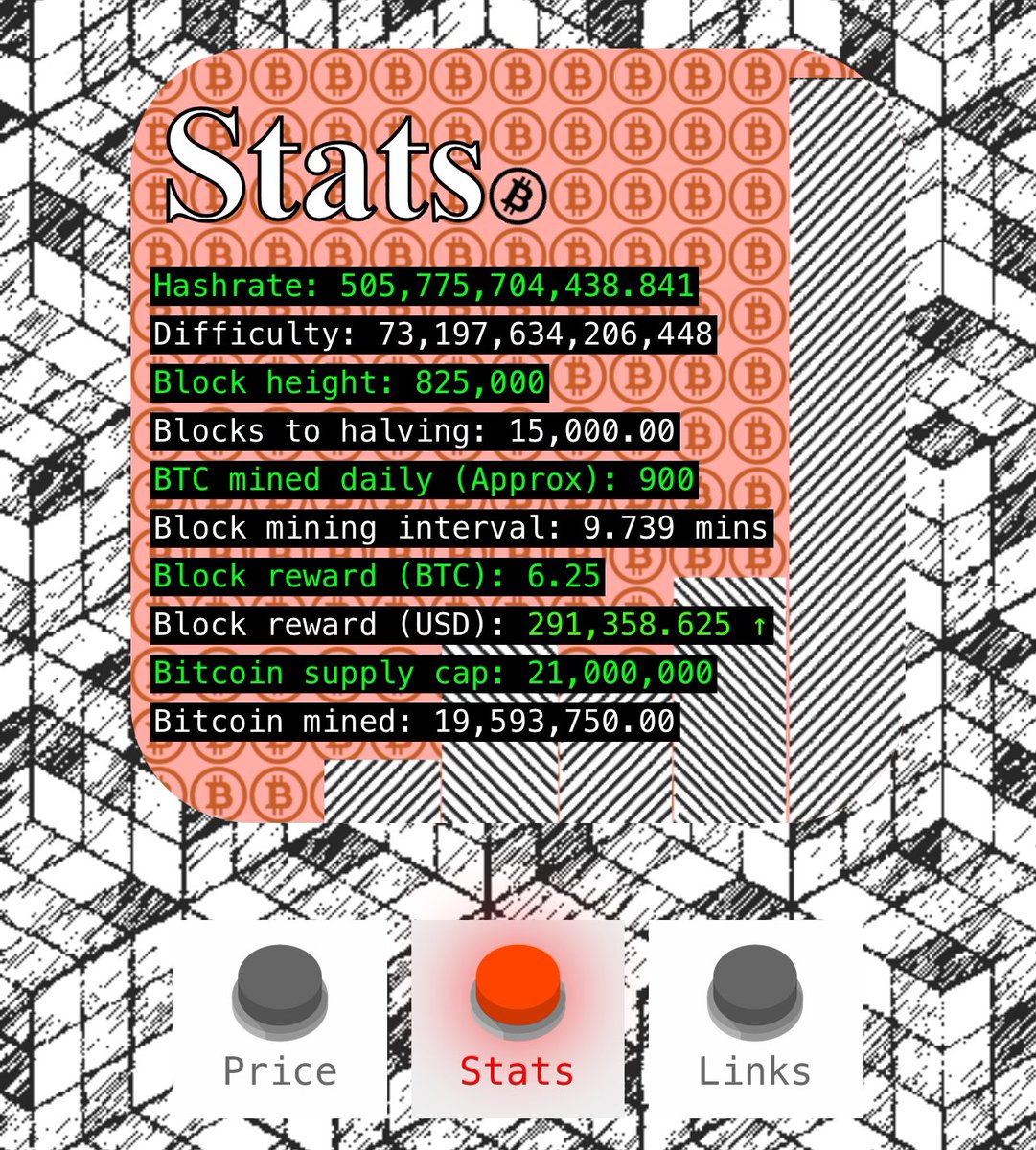 getmoresats's tweet photo. 15,000 blocks to #bitcoin halving! ⏳ https://t.co/A4jL4ulz0i