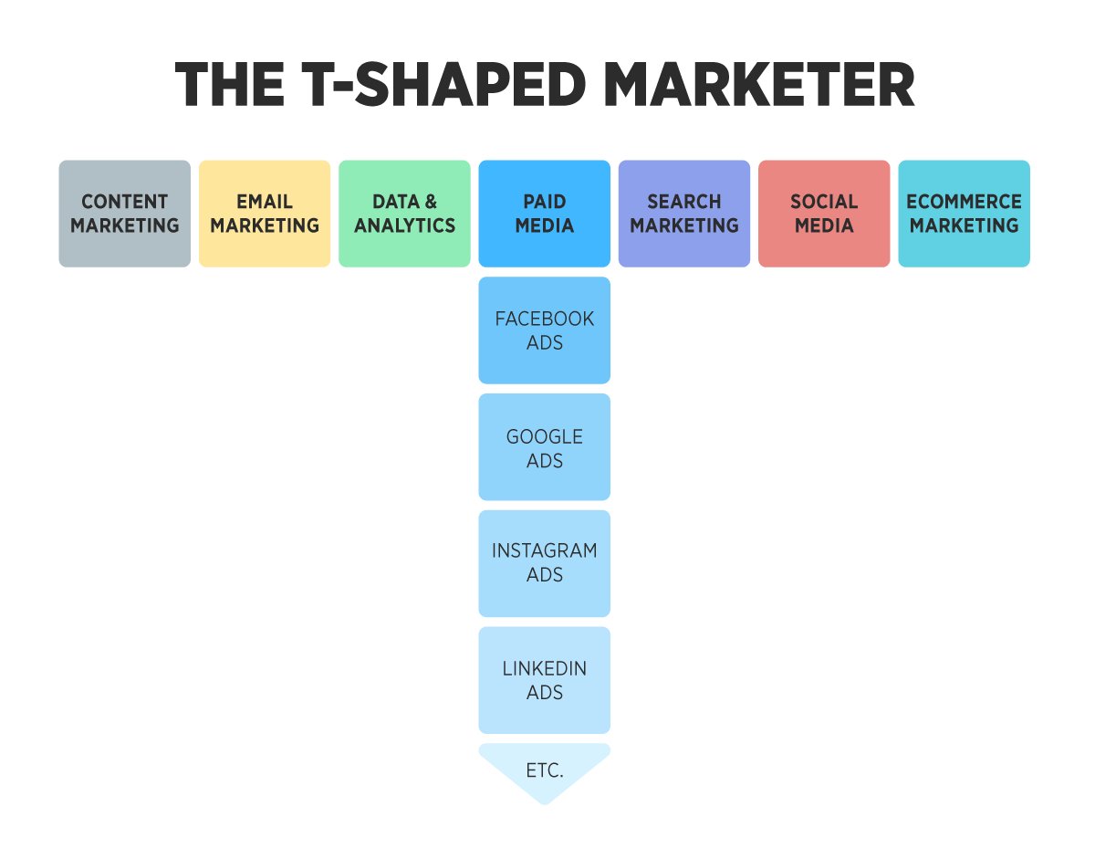 dinikopi13's tweet photo. Yg mau jadi ✨Digital Nomad✨ pasti udah ngeh kalo digital marketing jadi salah satu basic skill, tapi...

Mulai dari mana?
Apakah harus ngikutin trend socmed terus?

🚨PELAJARI FUNDAMENTAL🚨
save aja dulu aku tulis threadnya pelan-pelan https://t.co/QvWZPNN8nW