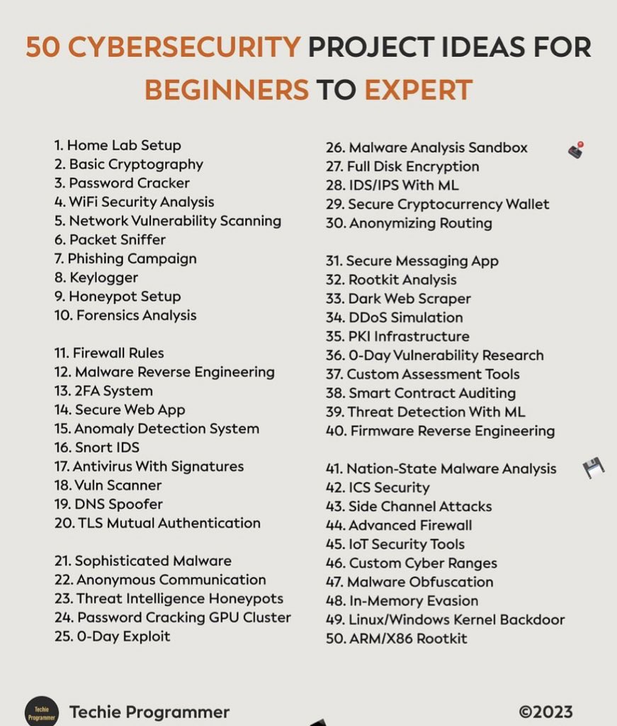 SecurityTrybe's tweet photo. 50 Cybersecurity Project Ideas For Beginners To Expert https://t.co/NOYSn2qDxa