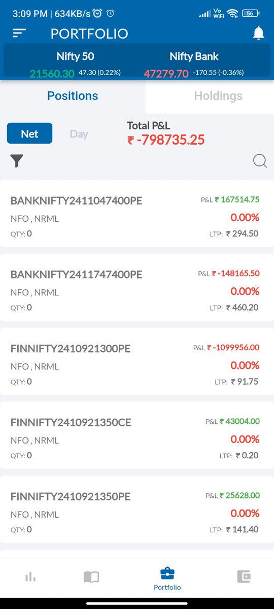 HarshYa9's tweet photo. Bad day ,Lost approx 18 Lakhs in total in finnifty spike.
Leaving till budget, hopefully can stick to it.
Not as easy as it seems
#finnifty https://t.co/MWGLMj8nkg