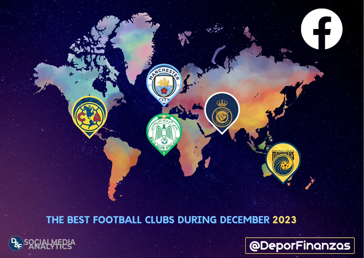DeporFinanzas's tweet photo. 📲⚽ Most popular football clubs from each continent on #facebook during december 2023!

🌎𝗔𝗠𝗘𝗥𝗜𝗖𝗔 @ClubAmerica 

🌍𝗘𝗨𝗥𝗢𝗣𝗘 @ManCity 

🌏𝗔𝗦𝗜𝗔 @AlNassrFC 

🌍𝗔𝗙𝗥𝗜𝗖𝗔 @RCAofficiel 

🌏𝗢𝗖𝗘𝗔𝗡𝗜𝗔 @CCMariners https://t.co/2EWEaYXBbt