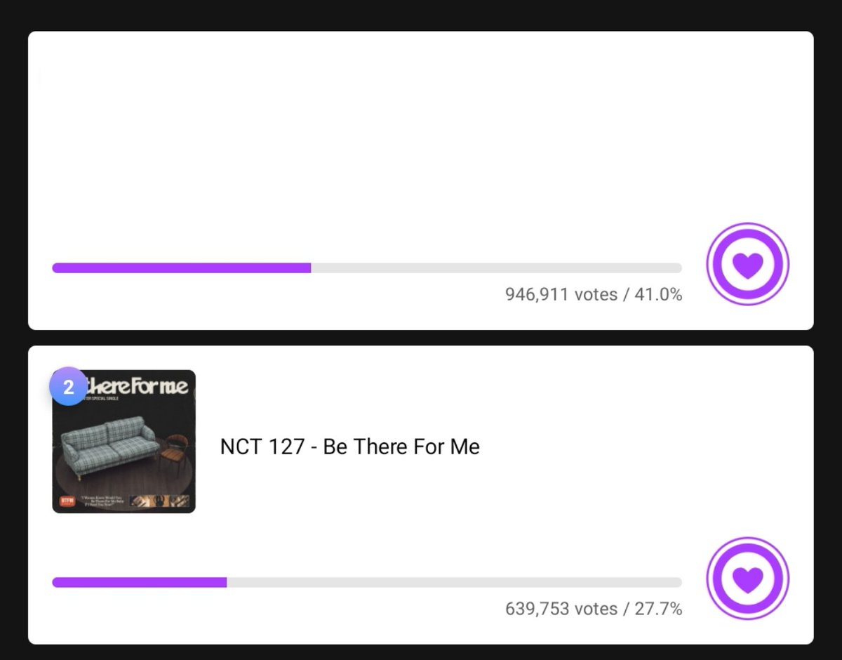 infoteam127's tweet photo. 🔔 #REMINDER : Voting NCT 127 di MUSIC BANK Mubeat
Current rank: #2
Gap with #1: 307,158
🔗 https://t.co/7G1kVd1VaY
⏰ Ends: ~10/01, at 08.59 WIB
#VotingCrew127 #NCT127
#NCT127_BeThereForMe
@NCTsmtown_127 https://t.co/7mu2Xmzh8m