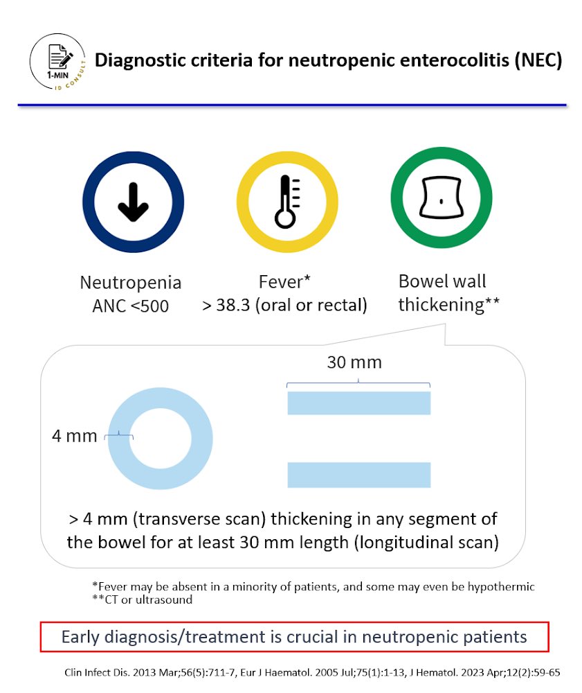 【Neutropenic enterocolitis: NEC】 Let's understand diagnostic criteria of NEC! Early diagnosis and treatment is crucial! Level: Intermediate #HemOnc #TxID #IDMedEd #IDFellow