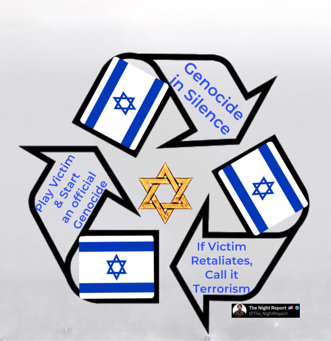 NoahsArk1000's tweet photo. @EylonALevy Israeli Recycle Model: https://t.co/dfJFKjjQIx
