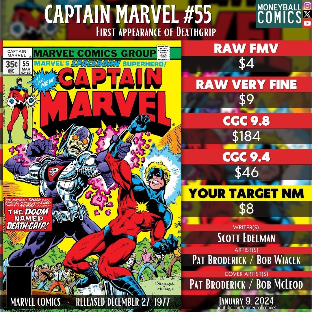 MoneyballComics's tweet photo. Comic Book Value Pick | Captain Marvel #55 #comicbooks #comics #comicbookdata #comicbookvalue #comicbookcollecting #moneyballcomics #comicbookinvesting #fairmarketvalue #fmv #cgc #cgccomics #marvel #marvelcomics #mcu #scottedelman #patbroderick #captainmarvel #deathgrip https://t.co/dImUsmrqGi