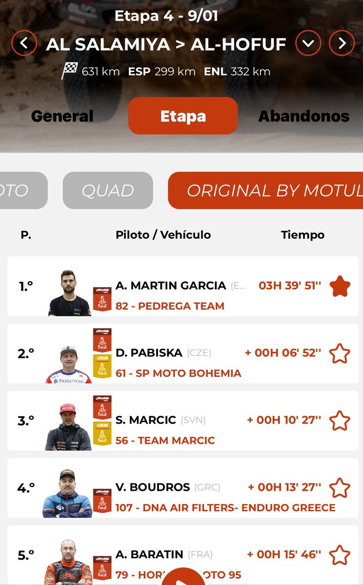 Etapon y Victoria en #Original en la 4a Etapa del <a href="/dakar/">DAKAR RALLY</a> de <a href="/AlbertMartinCSC/">Albert Martin #141</a> 👏👏💯💯💯!!!! y 3a pisicion en la general!!!,,👊✊ <a href="/esport3/">Esport3</a> <a href="/carlesperezf/">Carles Pérez</a> <a href="/som3cat/">3Cat</a> <a href="/MarcGuasch1/">Marc Guasch</a>  #DakarE3 <a href="/Francesc_Soria/">Francesc Sòria</a> esperem entrevista,😉,, <a href="/teledeporte/">Teledeporte</a> <a href="/marcmartintw/">Marc Martín</a>