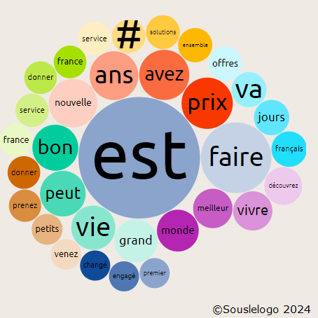 Voici les 30 mots les plus utilisés en 2023 dans la pub #slogan #marque #branding
observatoiredesslogans.fr/?2023-les-mots… #observatoiredesslogans