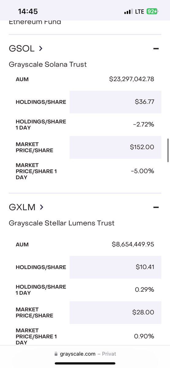 MilanoReg's tweet photo. @lewi5 @ChainLinkGod Does a AUM of 4mio for a 7bn asset really suggest demand? Even the grayscale product for dino coin Zcash has twice the amount of AUM. https://t.co/gXUzzUTedX
