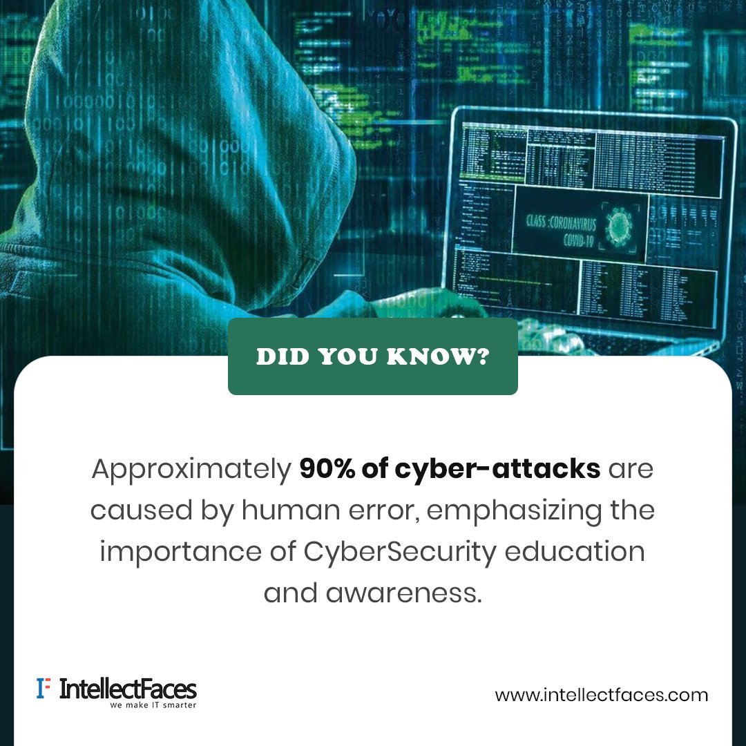 intellectfaces's tweet image. Business owners, listen up! 90% of cyberattacks exploit human vulnerabilities. 

Protect your company by prioritizing #Cybersecurity training for your employees! We&apos;ve got resources to help. 

Check out our blog! blog.intellectfaces.com

#CyberAttack #cyberawareness