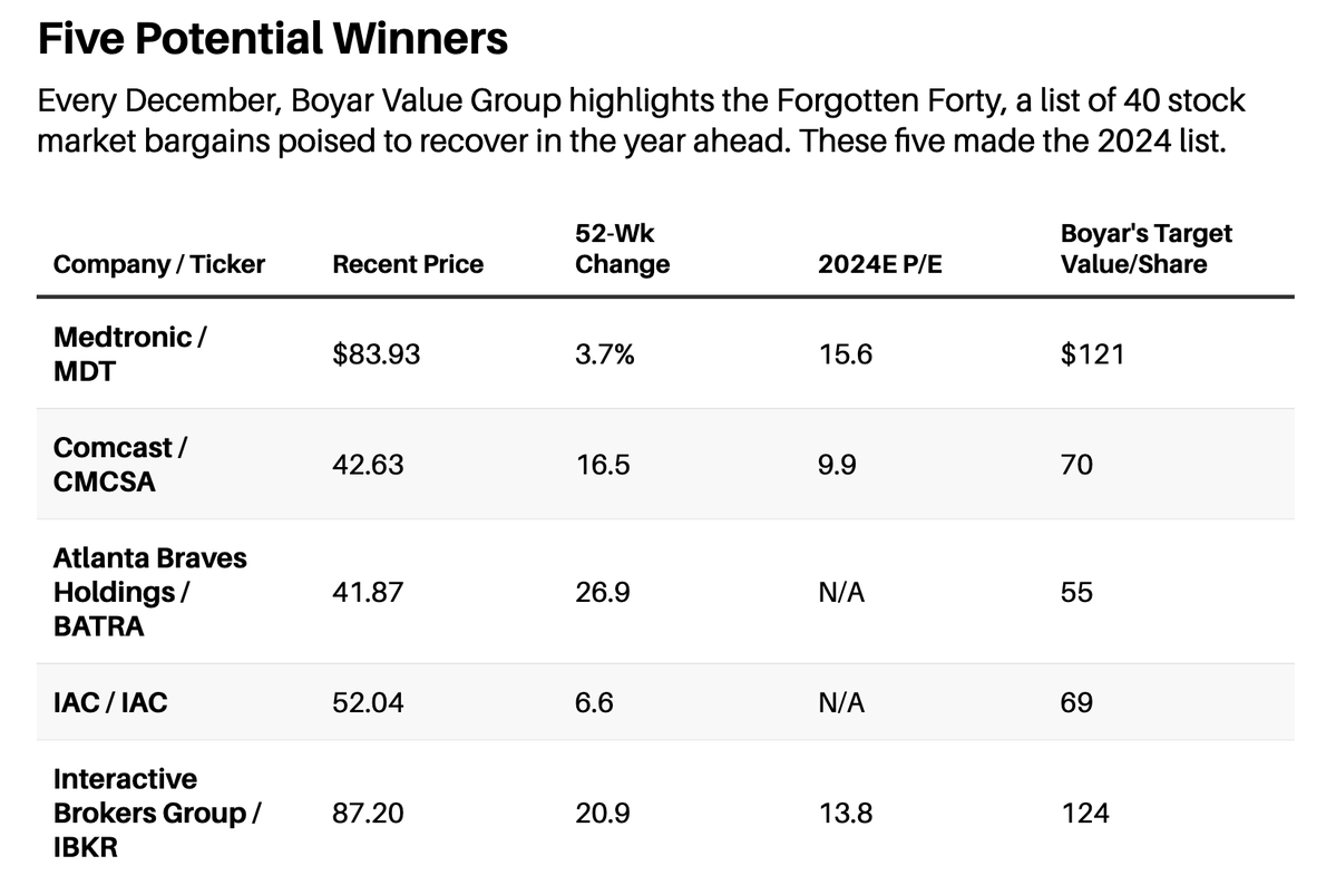 还没有开美股账户的朋友们可以注意下： 在盈透证券(Interactive Brokers)开户，赠送最多相当于1000美元的盈透股票！  这是相当厚道的一个优惠了。 国内人士开美股账户的必要性就不用多说了。 越快越好，为了你还能继续享受到一些全球化利益。 一，如何开户？ 1，用中国身份  ...