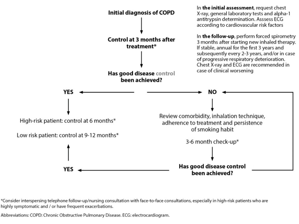 KessnerJp's tweet photo. COPD care: 🫁🇪🇸
https://t.co/ykYI3oPzKv
@SeparRespira @NeumoMadrid @ALATorax @GOLD_COPD @HUReinaSofia @neumopararesis @NeumoNat @EnfermeriaSepar @atscommunity @EuroRespSoc @BTSrespiratory @SPLF_SocPneumo @socapnet @pneumobell https://t.co/PtLbGyyfKg