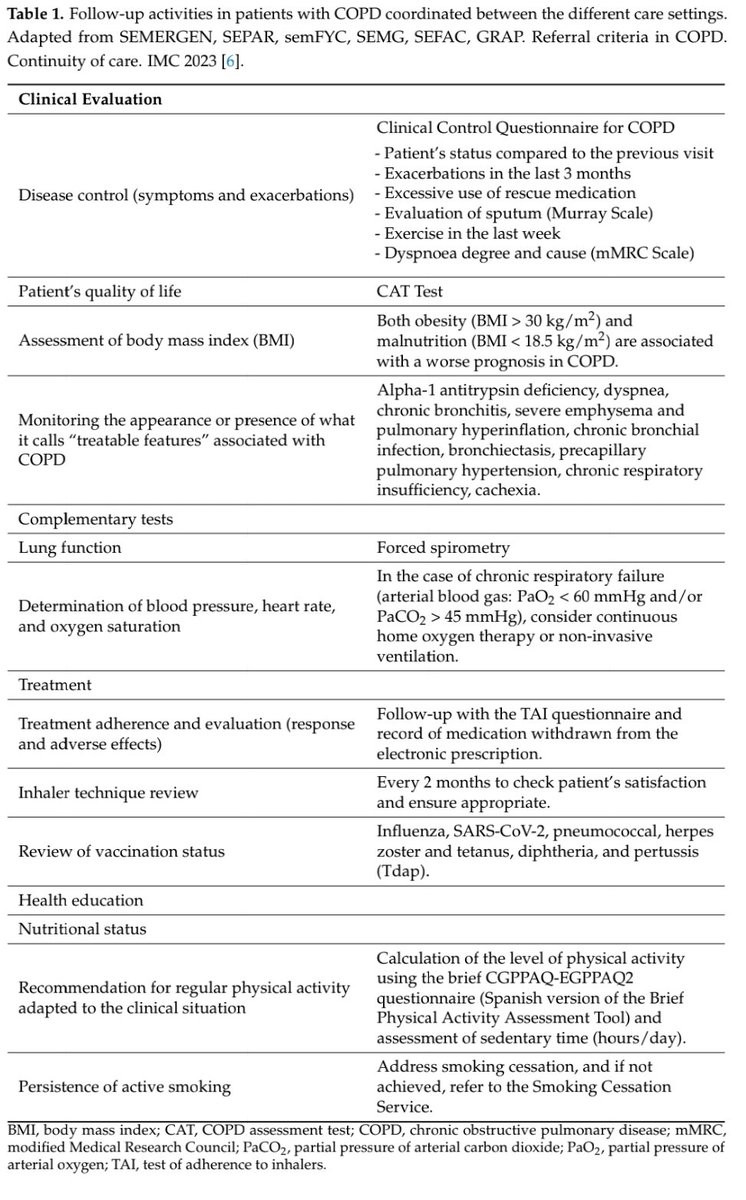 KessnerJp's tweet photo. COPD care: 🫁🇪🇸
https://t.co/ykYI3oPzKv
@SeparRespira @NeumoMadrid @ALATorax @GOLD_COPD @HUReinaSofia @neumopararesis @NeumoNat @EnfermeriaSepar @atscommunity @EuroRespSoc @BTSrespiratory @SPLF_SocPneumo @socapnet @pneumobell https://t.co/PtLbGyyfKg