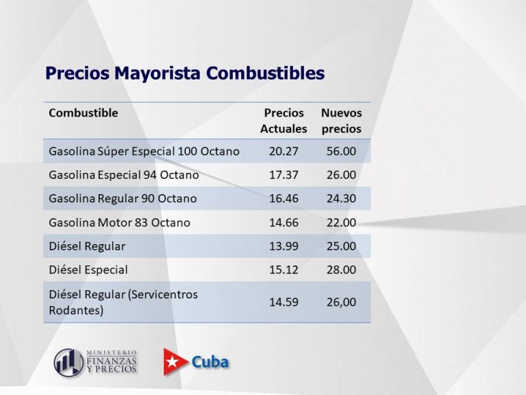 cubadebatecu's tweet photo. 🚨 Los nuevos precios entrarán en vigor el primero de febrero, tanto la actualización de los niveles de precios mayoristas como minoristas, que responden a dinámicas diferentes y tienen impactos diferentes. 
👉 https://t.co/GPOf8aAaVS https://t.co/u9r0UWPWze
