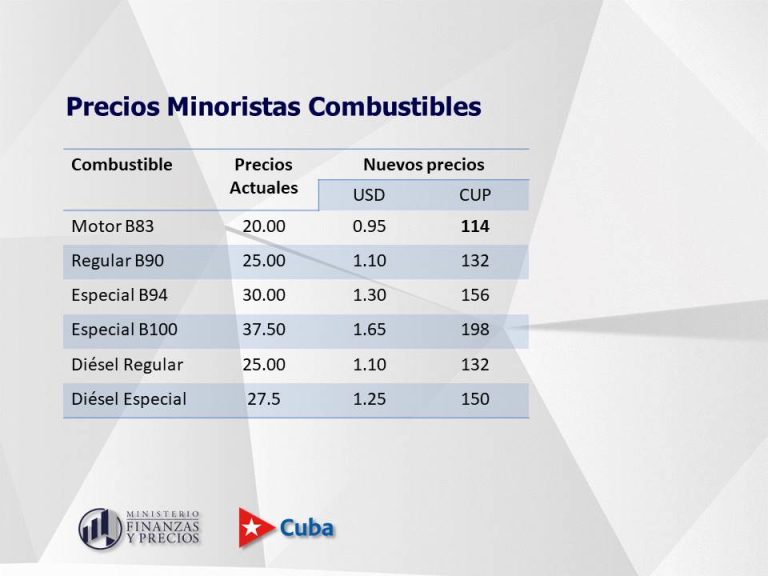 🚨 Los nuevos precios entrarán en vigor el primero de febrero, tanto la actualización de los niveles de precios mayoristas como minoristas, que responden a dinámicas diferentes y tienen impactos diferentes. 
👉 acortar.link/ws8FwE