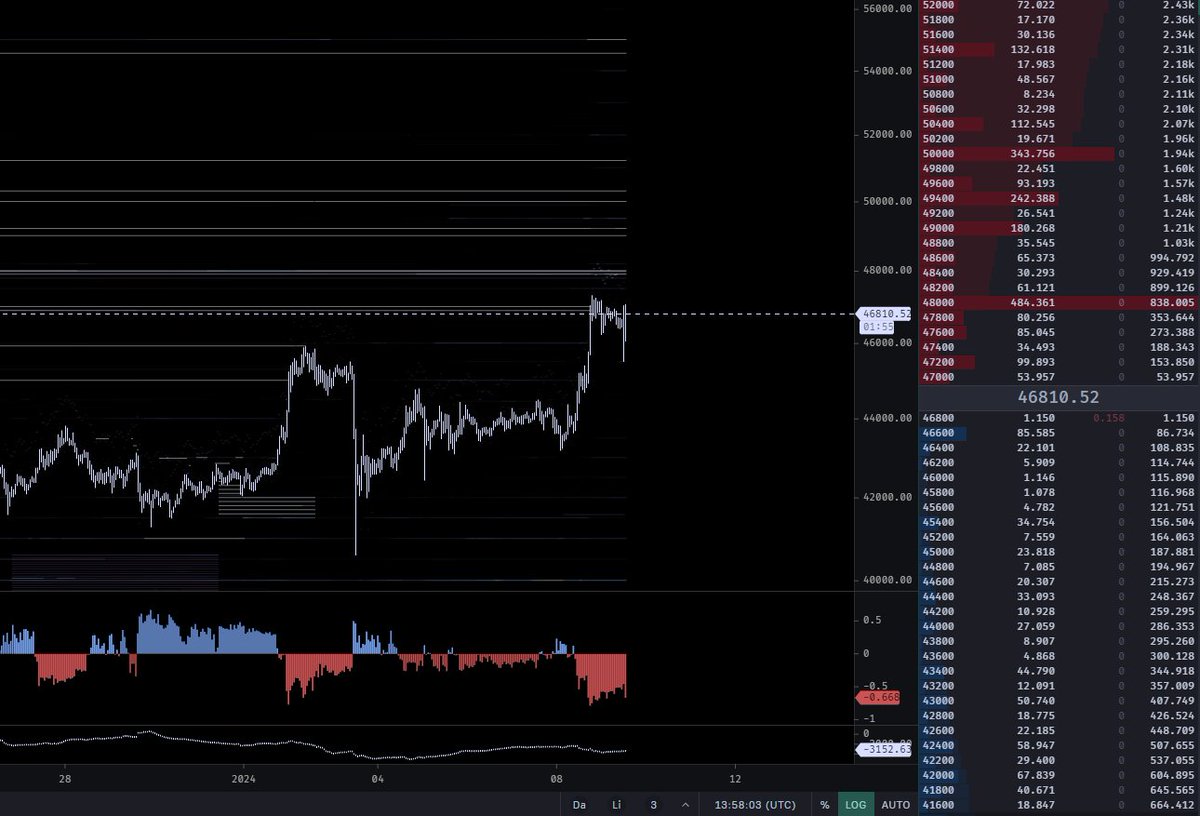Good morning!

Coinbase #BTC looks quite sticky up and through 50k. One of the most skewed bid/ask ratios in awhile.