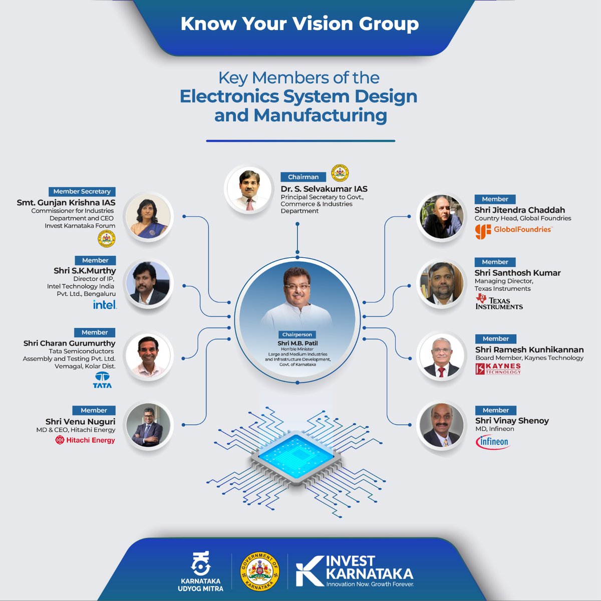 investkarnataka's tweet photo. The vision of our Hon. Min. Shri @MBPatil is taking shape. Introducing members of the #ESDM group. Their industry expertise coupled with our policy ecosystem will create thriving opportunities for the sector in times to come.     
@CommIndustries @ACSIC_GOK
#KarnatakaGrowthStory https://t.co/kEiQarIhkv