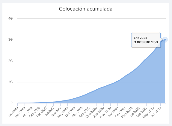 Luis Rubén Chávez tweet media
