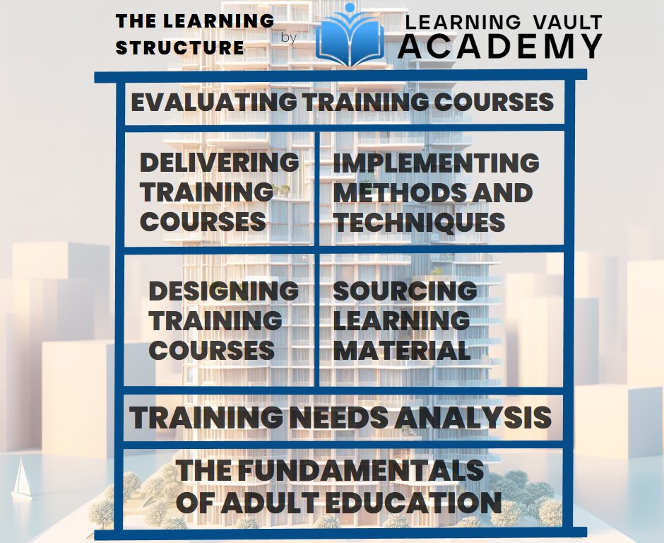 Learn the secrets of a successful adult educator. Download our free course now! vaultacademy.org/courses/develo… 
#education #training #educator #learning #skills  #freecourse #freeonlinecourse #FreeOnlineClasses #lifelonglearning #growthmindset #onlineclasess #onlinecourses #teaching