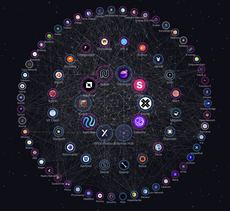 IBCProtocol's tweet photo. Reminder: Interoperability is a public good.

The core IBC protocol never extracts value. No in-protocol rent extraction or hidden fees.

The code is open-source, free to use, and rigorously peer reviewed by world-class developers.

All blockchains deserve to communicate. https://t.co/2gnpgOzqlO