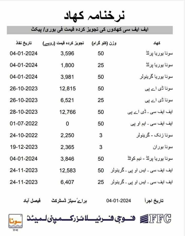 AdHansla's tweet photo. کھاد کی ریٹ لسٹ 👇
افسوس کسان کو دگنی قیمت پر بھی دستیاب نہیں ہو پاتی... https://t.co/DgQdOH5d0a