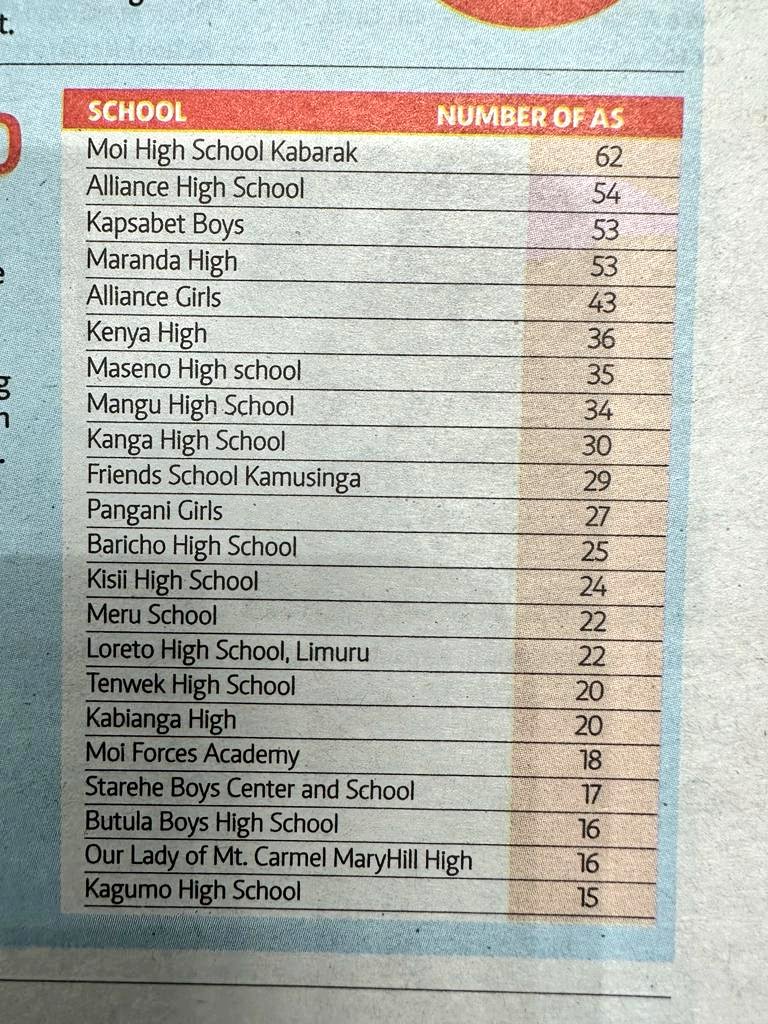 OnyangoOdongo1's tweet photo. The Moi Forces Academy, my alma mater is now for turning boys into men.

Congratulations, #MFA Class of 2023! https://t.co/WD8CB0Juui