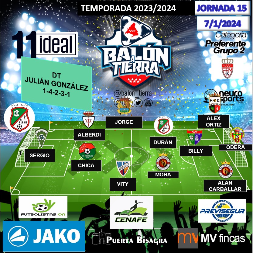 Balon_Tierra's tweet photo. Aquí llega el 11 ideal la PREFERENTE MADRILEÑA GRUPO 2 (Jornada 15a)

@mvfincas
@puertaBisagra
@FutbolistasOn
@EspanaJako
@CenafeEscuelas
@CenafeTecnic

#LosDestacadosDeLaJornada
#LaCasaDelFútbolMadrileño
#LaPreferenteMola https://t.co/m9piFcApYE